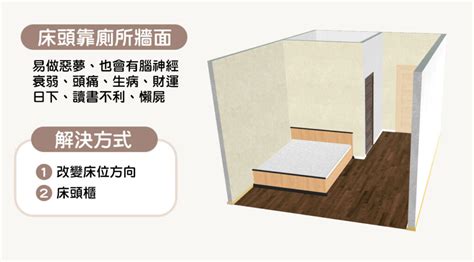 床在門旁邊|15個全新臥室床位、家具擺設風水禁忌與破解，附科學解釋與圖文。